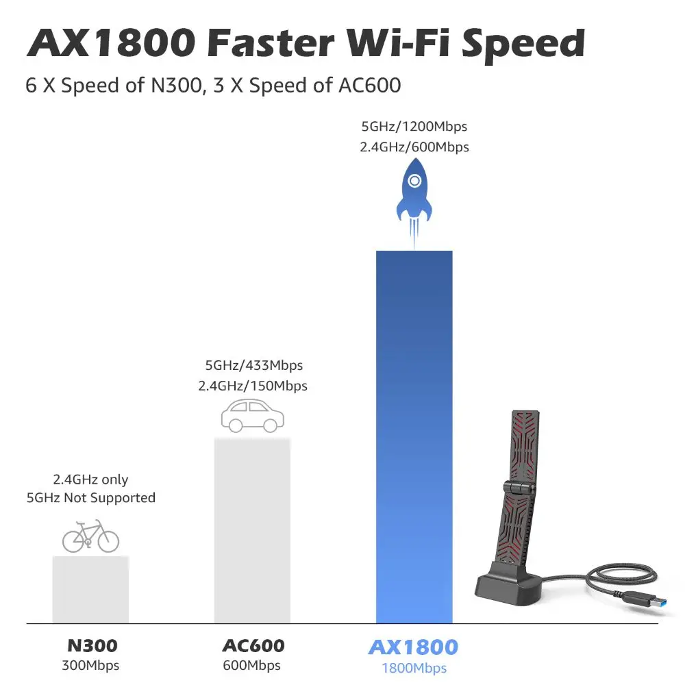 Wavlink AX1800/AC1900 Двухдиапазонный USB 3,0 WiFi Адаптер 5 ГГц WiFi 6 (802.11ax) Беспроводная сетевая карта Антенна с высоким коэффициентом усиления USB Адаптер . ' - ' . 4
